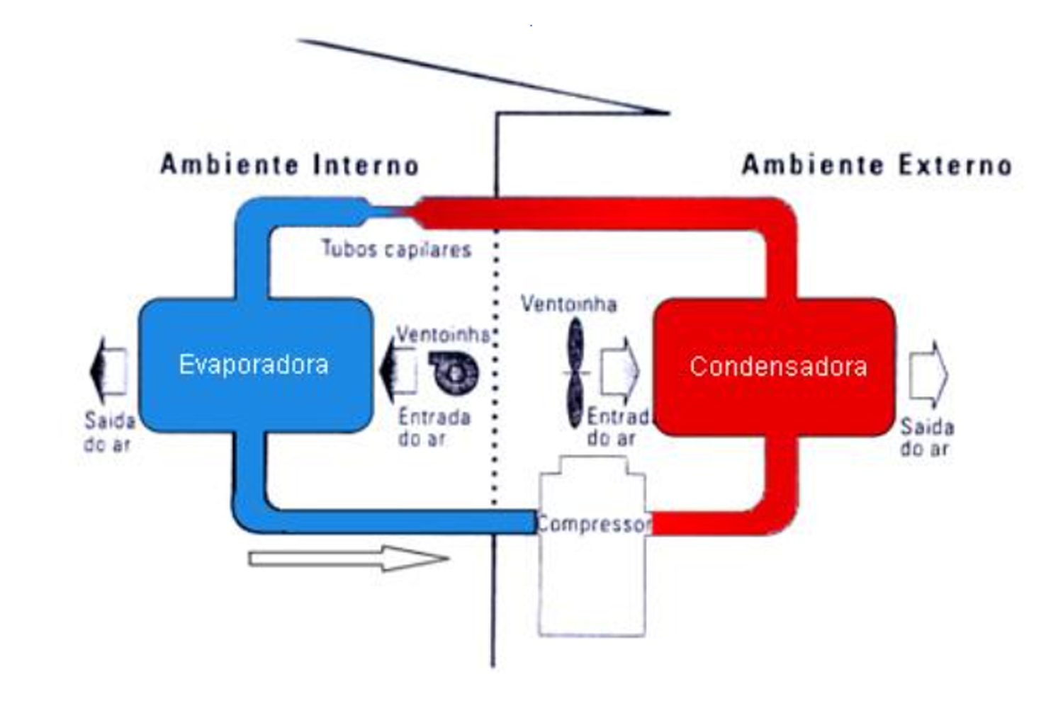 COMPRESSOR COMPRESSOR