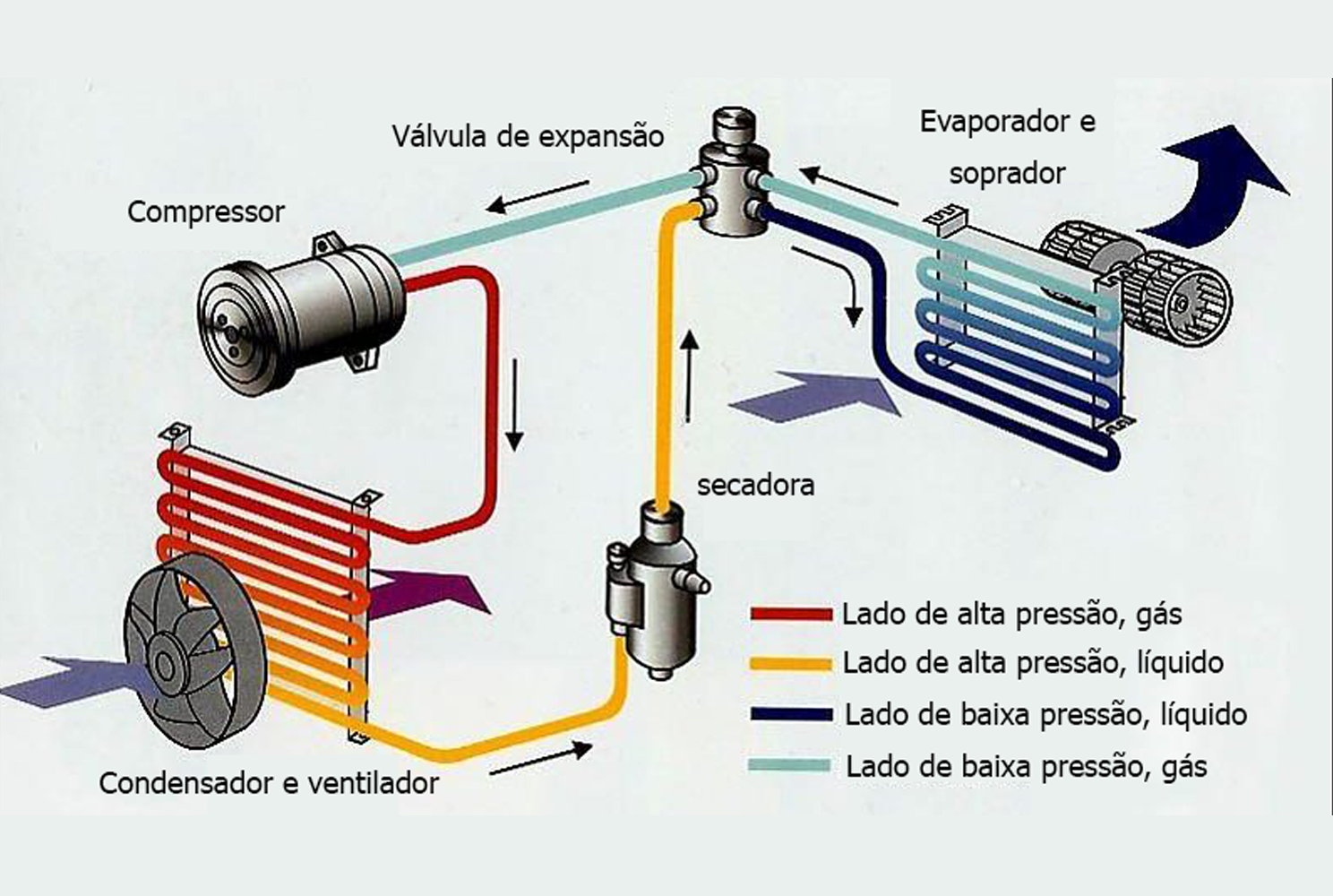 Condensador de Ar Automotivo Condensador de Ar Automotivo
