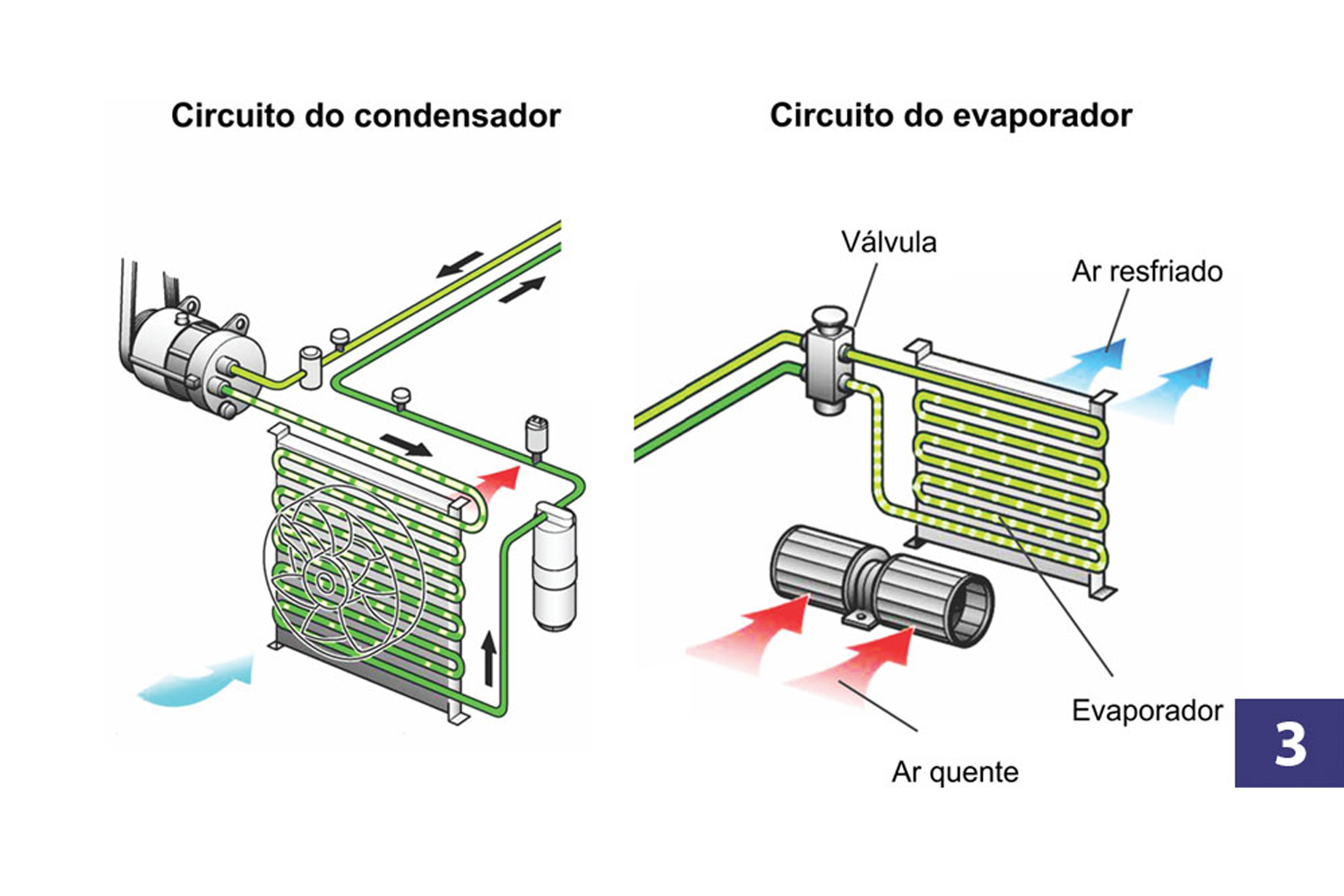 Evaporador Automotivo Evaporador Automotivo